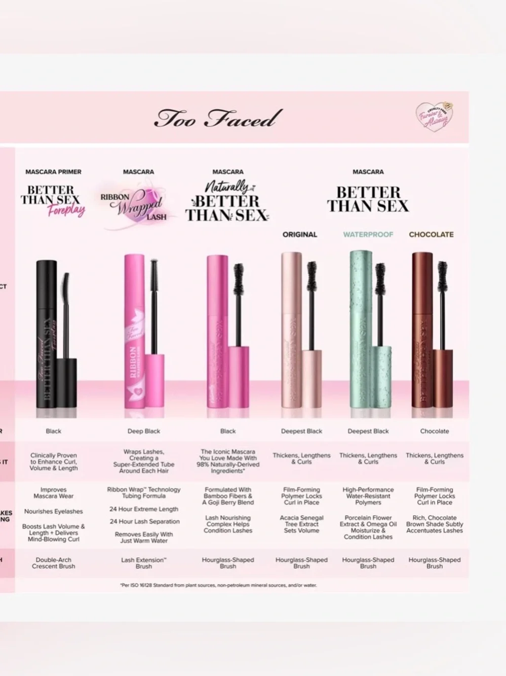 🔥NWT🔥Too Faced Better Than Sex Mascara — Black